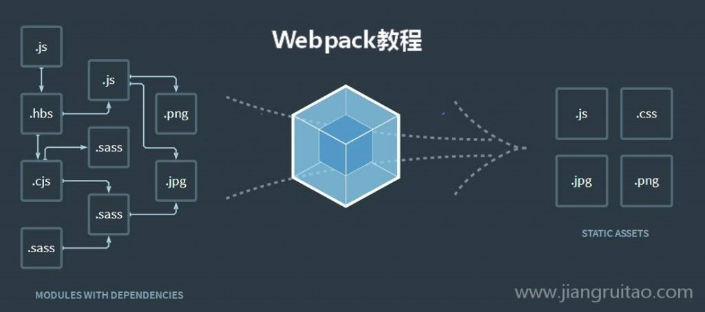 Webpack 资源入口与出口