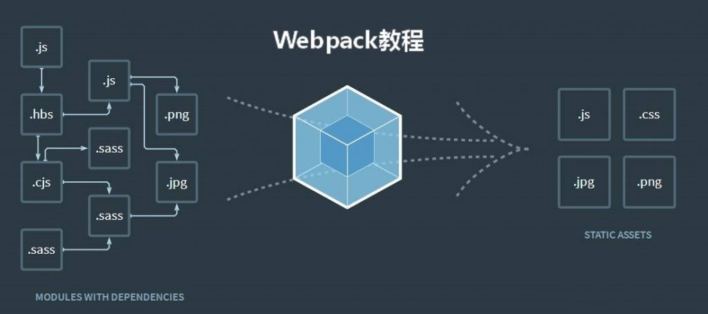 webpack教程 姜瑞涛的官方网站